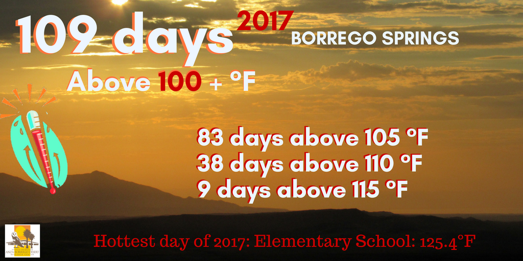 109 days above 100+  Borrego Springs